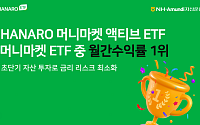 NH아문디자산운용, 'HANARO 머니마켓 액티브 ETF' 초단기채권형 중 8월 수익률 1위