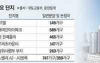 "이번엔 진짜 청약통장 꺼내자"…강남 3구·3기 신도시·수방사 등 알짜 단지 출격