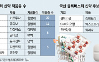 무기 많아야 산다…블록버스터 의약품 되려면 ‘적응증’ 많아야