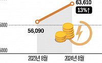 &quot;7500원밖에 안 늘었다고?&quot;…한전 &quot;전기요금 증가, 우려보다 제한적&quot;