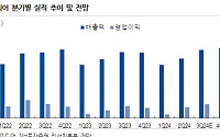 나스미디어, 경쟁사 대비 탄력적 성장 기대...배당 매력 유효