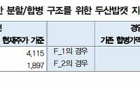 “두산에너빌리티, 두산밥캣 지분에 대한 경영권 프리미엄 필요”