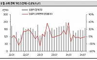 중국 8월 자동차 소매판매 190만 대…이구환신 보조금 효과 지속[차이나 마켓뷰]