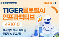 미래에셋 ‘TIGER 글로벌AI인프라액티브 ETF’ 신규 상장