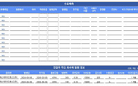 [채권뷰] 'A-' SK어드밴스드 900억 공모채 발행