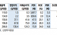 "한올바이오파마, 갑상선 자가면역질환 신약 상업화 속도"