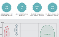 “국토계획 평가ㆍ관리 미흡… 꾸준한 모니터링 필요”