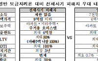 주금공 &quot;전세 사기 피해자, 주거용 오피스텔 담보로 보금자리론 이용 가능&quot;