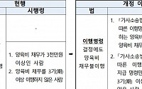 양육비 채무자, 3회 이상 지급 미이행하면 '운전면허 정지'