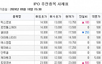 [장외시황] 토모큐브, 2.22% 상승