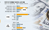 크립토 정책 따라 정치인 'A~F등급'…워싱턴 정가에 입김 [新화폐전쟁 가상자산 줄다리기]