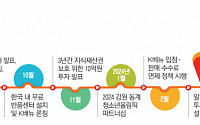 알리, ‘역직구 플랫폼’ 론칭 공식화…“K-제품, 전세계에 팔겠다” [新크로스보더 알리의 비밀]