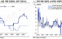 “중국 인민은행, 지급준비율 인하 효과 의문…추가 금리 인하 예상”[차이나 마켓뷰]