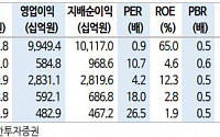 HMM, 컨테이너선 신조 투자...선복 증가 경쟁 강화