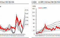 “LG화학, 분기 실적 개선 전망…목표가 14%↓”