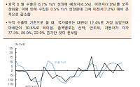 [오늘의 핫이슈] 미국 8월 소비자물가지수 발표