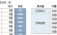 삼성 SK 롯데 바닥 신호?… 임원 잇따른 자사주 매입