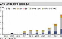 신한투자증권 &quot;수전해전지 기업 넬, 수주 확대는 긍정적…수주잔고는 과제&quot;