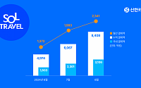 신한카드, 결제 방식 직접 선택 가능한 '스위치' 출시