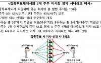 8개 경제단체 “지배구조 규제 강화 법안, K디스카운트 심화”