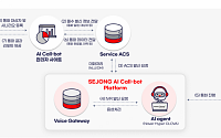 세종네트웍스, 통신 인프라ㆍAI 엔진 결합한 'AI 콜봇' 출시