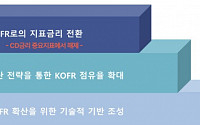 “KOFR 실현시킬 것” 한국은행 블로그에 형식 탈피 제목 ‘눈길’