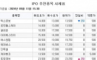 [장외시황] 카카오모빌리티 7.41% 하락