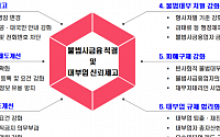 7000개 넘는 대부, 절반 이상 퇴출…대부업 감독ㆍ불법사금융 처벌 강화