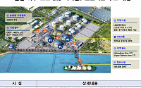 여수 묘도에 연 300만 톤 공급 LNG 터미널 만든다…1.4조 투자