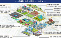 청년 기피공간 '노후 산단', 핫플레이스로 환골탈태