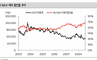 “SK, 저평가 됐으나 하반기 개선 가능성 높다”