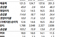 &quot;아이쓰리시스템, 신규투자로 방산용 비냉각형 매출 확대 기대&quot;