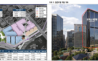 &quot;현대건설, 개발사업 전환 정조준…복정역세권ㆍ힐튼호텔 주목&quot;