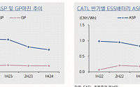 “CATL, 중장기 투자매력 높아…배터리 업황 개선 여부가 중요”