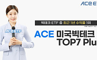 ‘ACE 미국빅테크TOP7 Plus ETF’ 수익률 36%↑…빅테크 ETF 중 1위