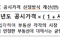 공시가격 산정체계, 시장 변동률 반영…‘文 정부’ 전으로 되돌린다