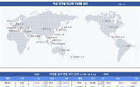 [채권뷰] 미국 10년물 금리, 전일 대비 0.9%p 오른 연 3.65% 기록