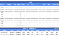 [채권뷰] 현대자동차·기아, 한신평 'AAA' 신용등급