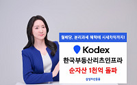 KODEX 한국부동산리츠인프라 ETF, 순자산 1000억 돌파