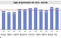 “건설경기 안 풀리네”… 공사비ㆍ부동산PF 탓?