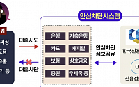 "명절 선물 배송 링크 눌렀더니 정보 유출" 금융사고 피해 차단하려면?