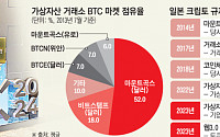 日, 웹3 대중화 정치권 앞장…“진출 원하면 언제든 가능”[新화폐전쟁 가상자산 줄다리기]