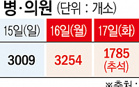 추석 연휴에 아프면?…&quot;경증이면 병·의원, 큰 병 같으면 119&quot;