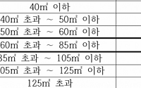 “분양가 또 오른다”…분양가상한제 기본형건축비 3.3% 상승