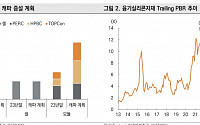 미래에셋 “중국 융기실리콘자재, 가격 상승 내년 2분기 예상”