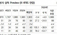 효성티앤씨, 바닥권까지 하락한 업황...목표주가 42만 원↓