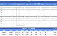 [채권뷰] 'AA-' 포스코인터내셔널, 공모 이표채 1900억 발행…표면금리 3.25%