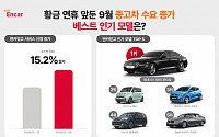 9~10월 황금연휴 앞두고 중고차 구매 수요 늘어…인기 모델은