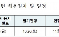 KIC, 2024년 청년인턴 공개 채용…내달 4일까지 접수