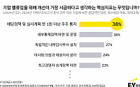 EY한영 '제5회 EY한영 회계투명성 세미나' 성료